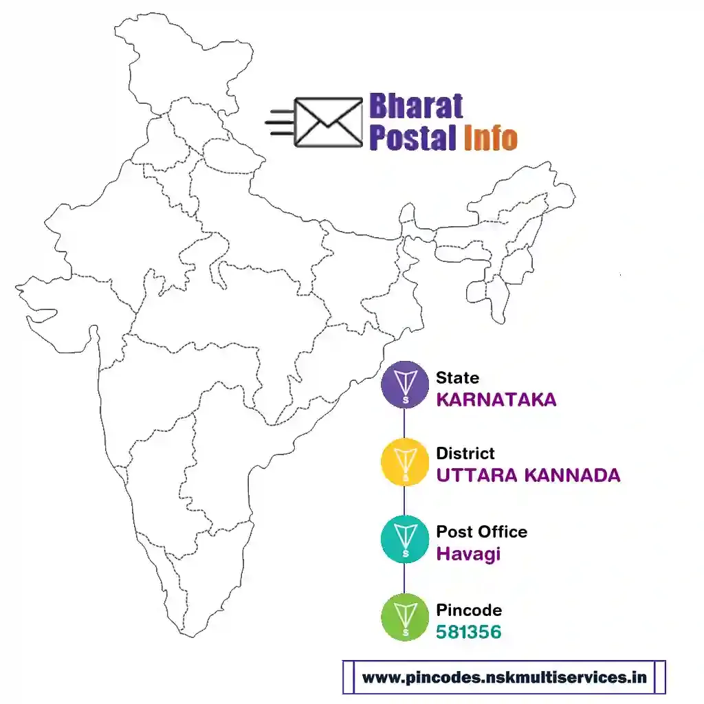 karnataka-uttara kannada-havagi-581356